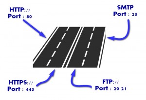 Protocol Roadmap